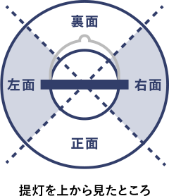 提灯を上から見たところ